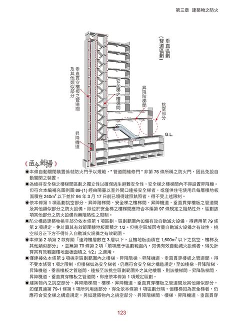 建築樓層高度|建築技術規則建築設計施工編